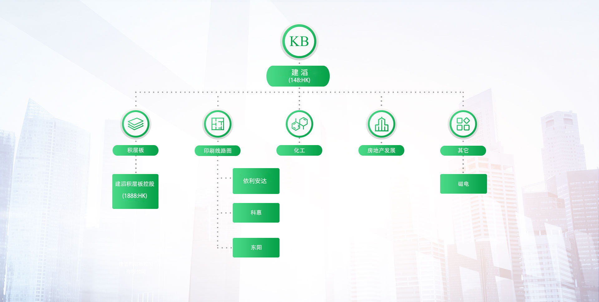 首页-欧陆注册-eHR治理系统